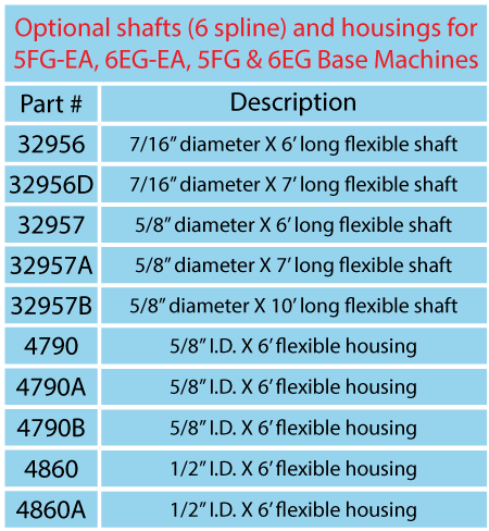 5FG-EA table